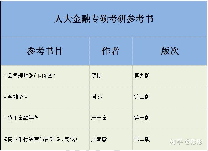 人大金融专硕考研难度排名,2018年人大金融研究生录取分数线