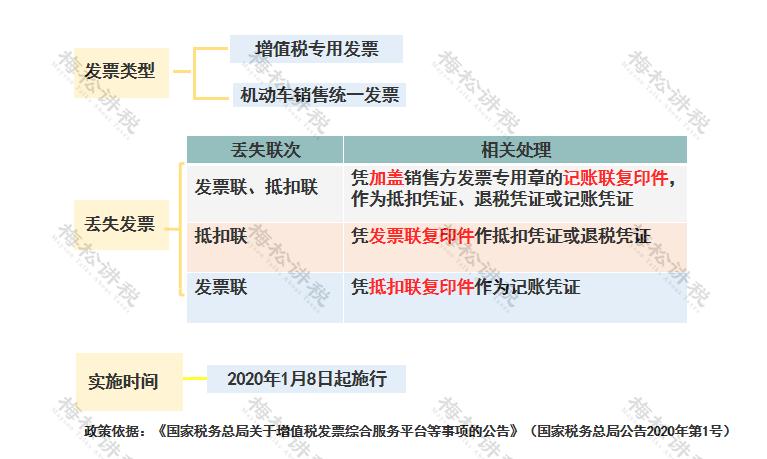 汽车发票丢了怎么处理,维修基金发票丢了怎么处理