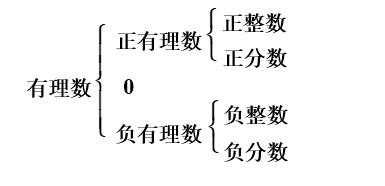 七年级数学华师大版第二章有理数,北师大版七年级有理数及其运算