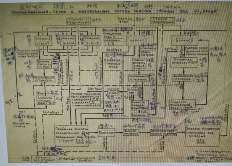 俄罗斯工作与生活,在俄罗斯工作的回忆