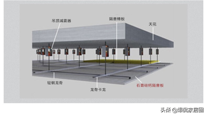 装修噪音太大怎么隔音效果好,家里装修隔音要在什么时候做