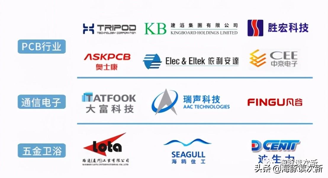 pcb电子专用化学品,pcb电子产品