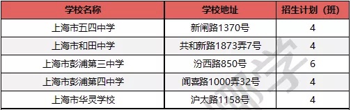 上海十大初中学校排名,上海市最新13个区初中学校排名榜