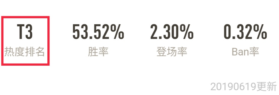 王者荣耀武则天为什么这么弱,王者荣耀快速抽到武则天