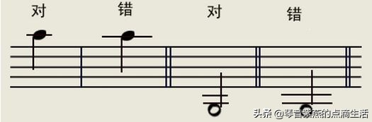 电子琴零基础入门指法五线谱,从零开始学电子琴五线谱