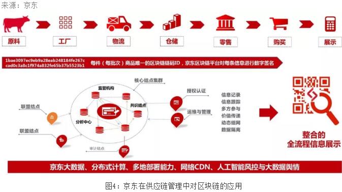 邹传伟区块链公司,邹传伟讲区块链