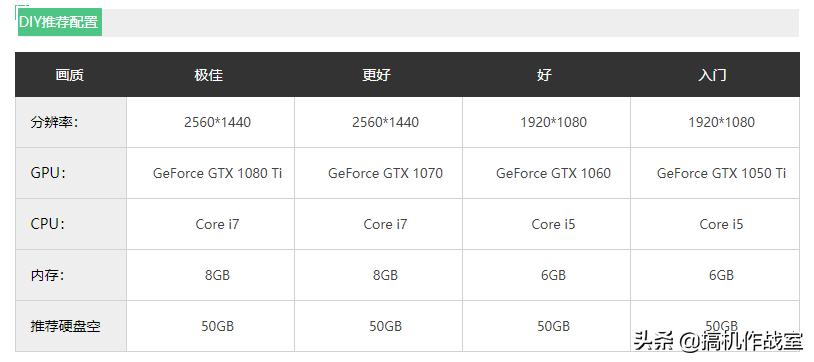 全面战争三国1080p,全面战争三国平均40帧正常吗