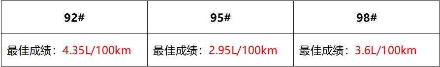 6缸2.5天籁的真实油耗,百公里天籁平均油耗14.5高吗