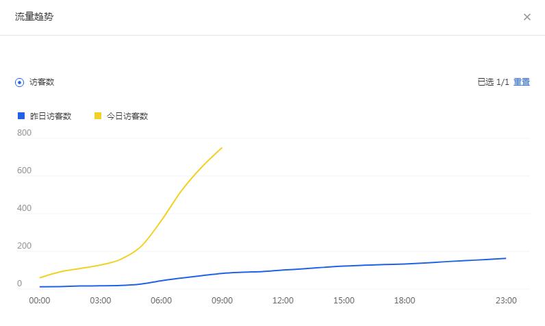 手淘淘金币流量要不要关闭,淘宝手淘淘金币流量转化率不高