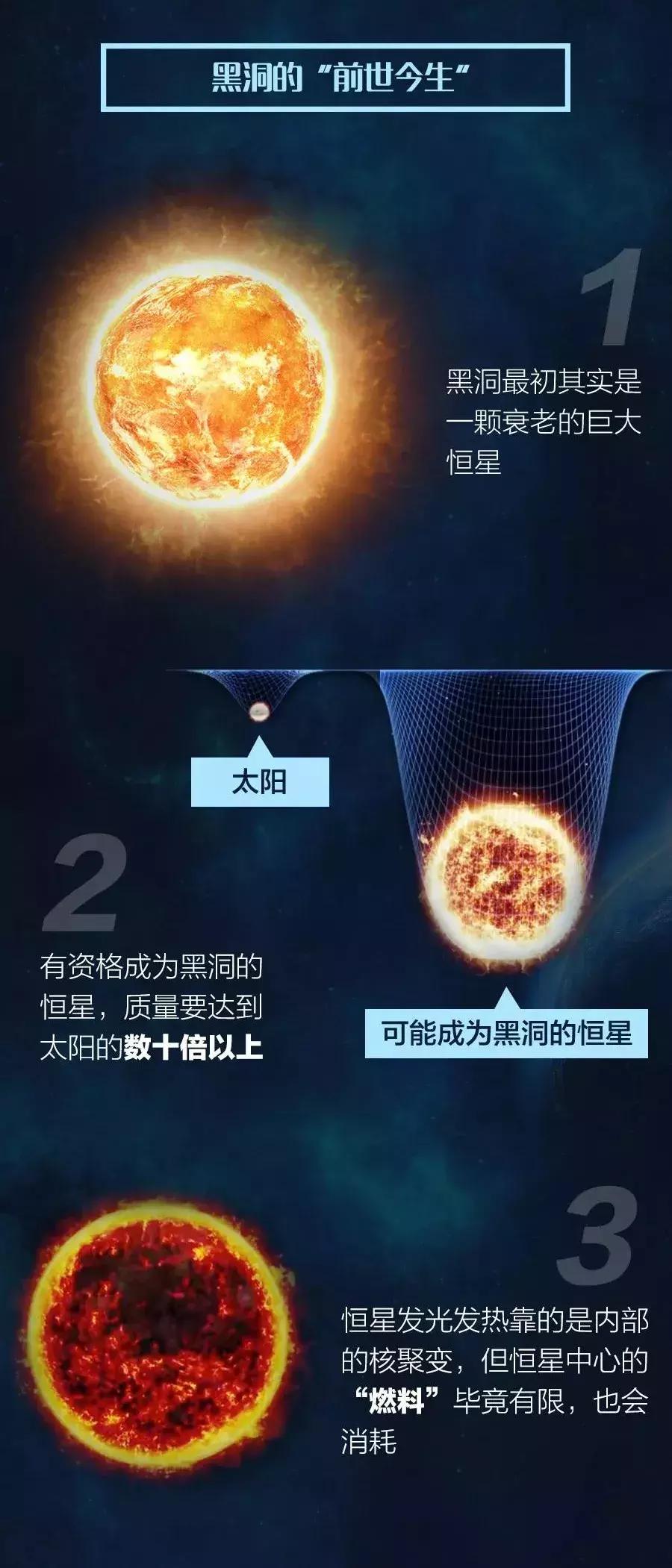 关于黑洞的知识怎么了解到的,3分钟带你了解宇宙黑洞