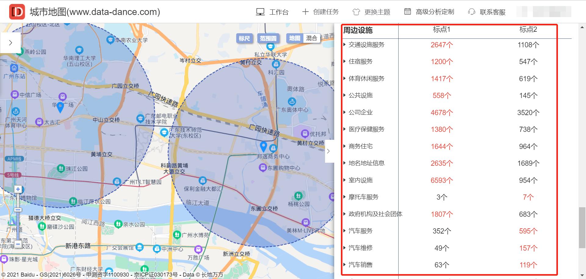 广州黄埔商圈业态分析报告,商圈数据分析方案