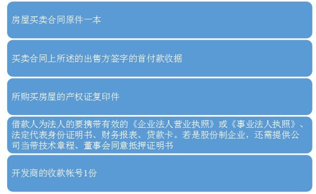 贷款买房子贷款的流程是哪些,买房贷款放款详细流程