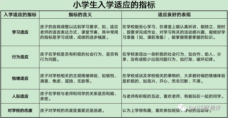 各年龄段幼儿发育特点与教养策略,0到3岁幼儿教养策略