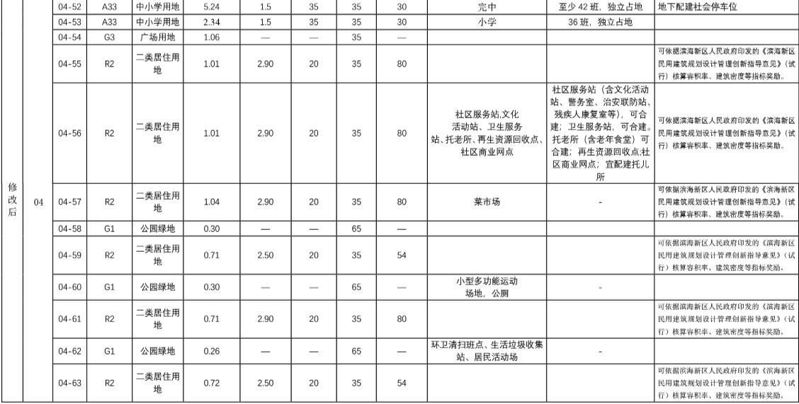 天津耀华中学红桥校区改造,天津商改住最新政策