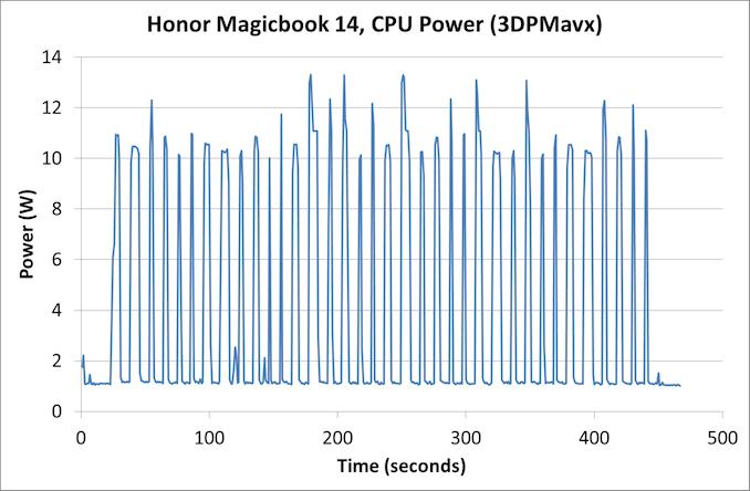 荣耀magicbook14评测,荣耀笔记本magicbookx14i3评测