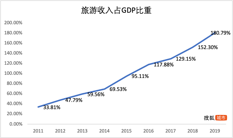 人均GDP垫底负债居高不下平遥能靠古城和影展摆脱窘境吗？