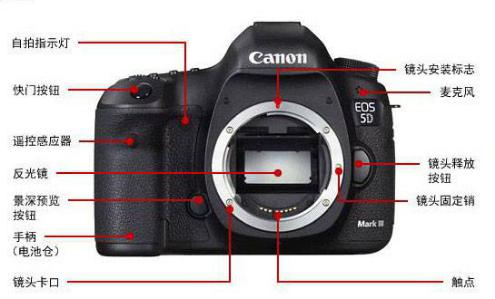单反套机和单反机身的区别是什么,单反入门机身推荐