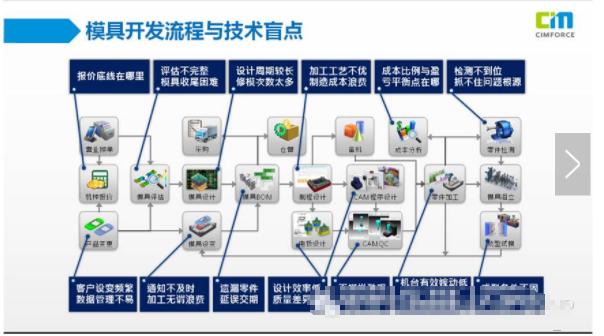 模具行业的大佬,模具工业4.0智能化工厂
