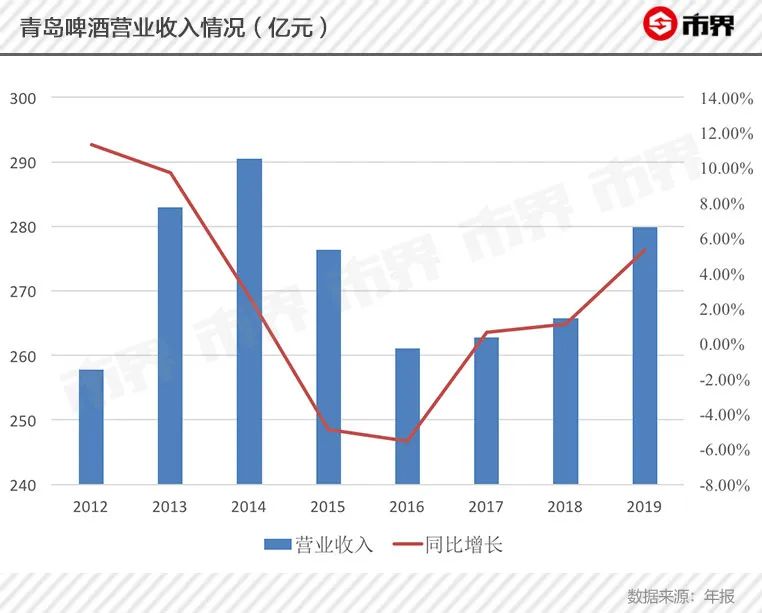 青岛原浆啤酒7天鲜活有点苦,青岛啤酒白啤3瓶