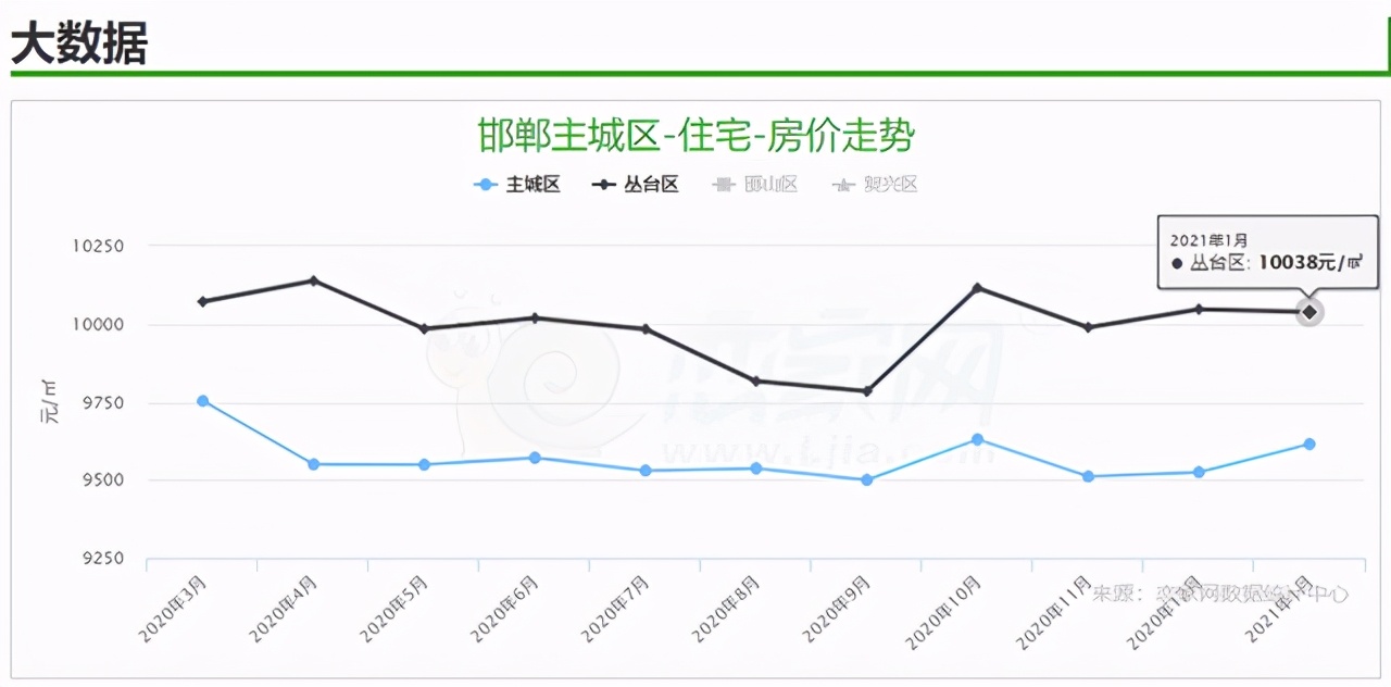 邯郸大名房价最新消息,邯郸市内房价2024最新价格