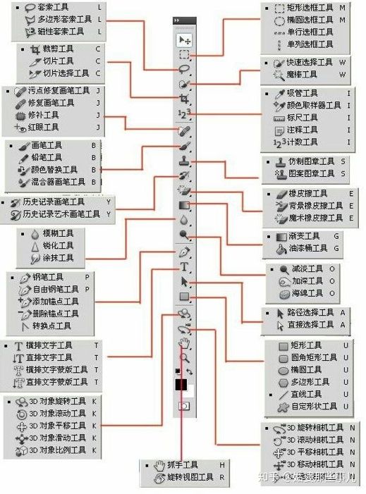 自学Photoshop怎样赚钱？