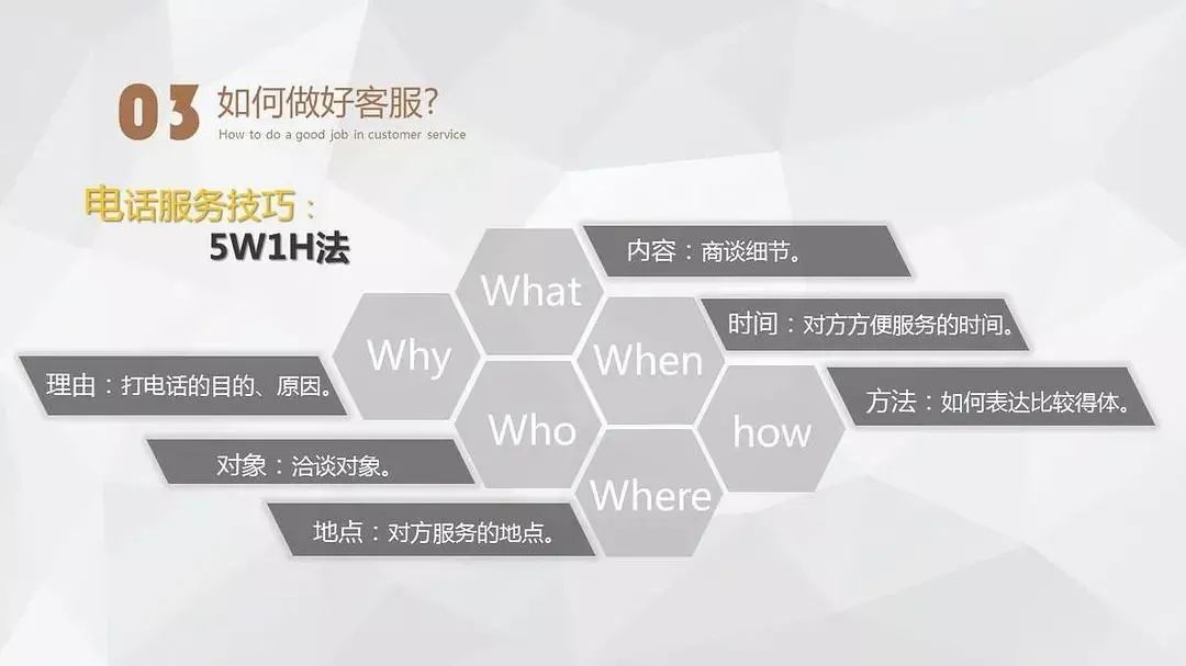 客服培训课程,地产客服管理培训课程