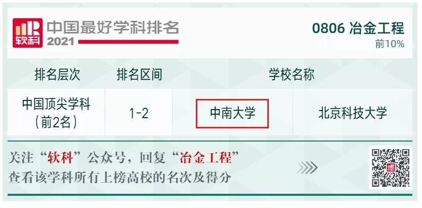 2021中国最好学科排名:中南大学6个学科全国前10,2个学科再登榜首