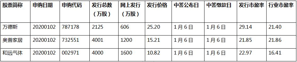 和远气体厂家,和远气体主营