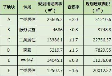 天津32亿地金入账~紫金山路双雄竞价，蓟州东方伊甸园小镇落地