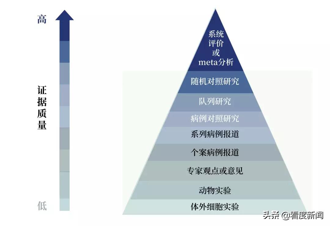 维生素C治疗新冠肺炎有用吗?日常补充维C该怎么补?