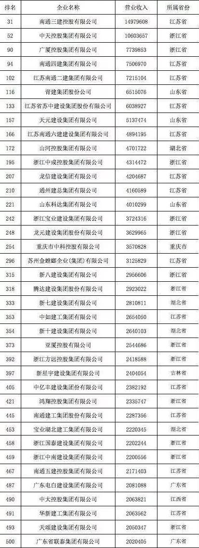 中国建筑看山西,江苏南通建筑