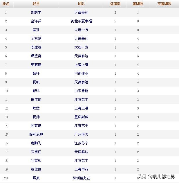 中超积分榜排名最新赛程表,中超第8轮战罢最新积分榜
