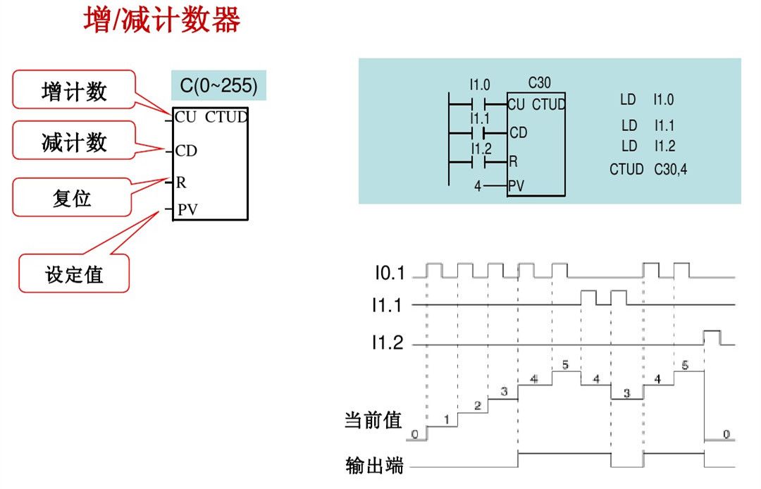 零基础怎么快速学习西门子plc,西门子plc从零开始学教程