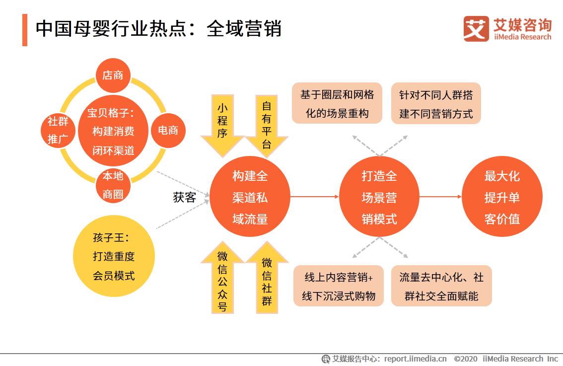 babycare产业链项目,babycare融资7亿