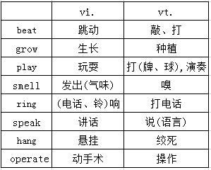 高考英语语法全解53,高考英语大纲规定的24个语法