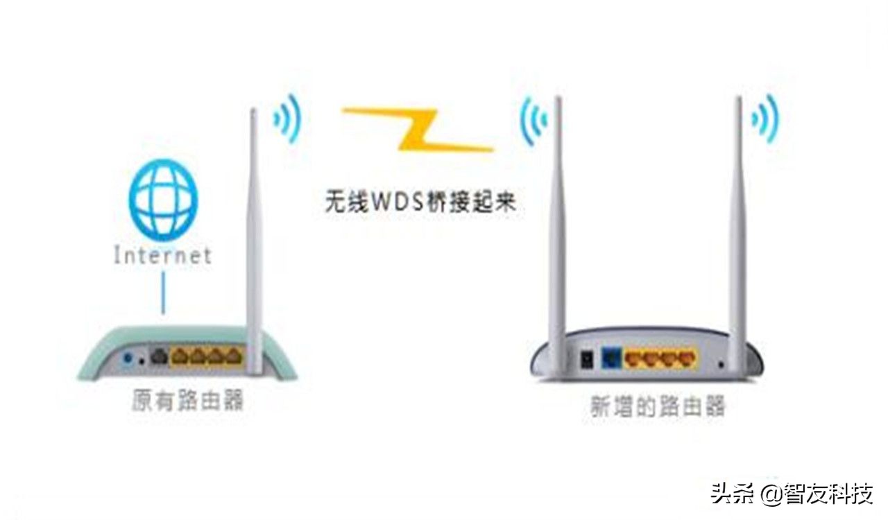 如何扩展随身wifi的范围,如何扩展家里的wifi