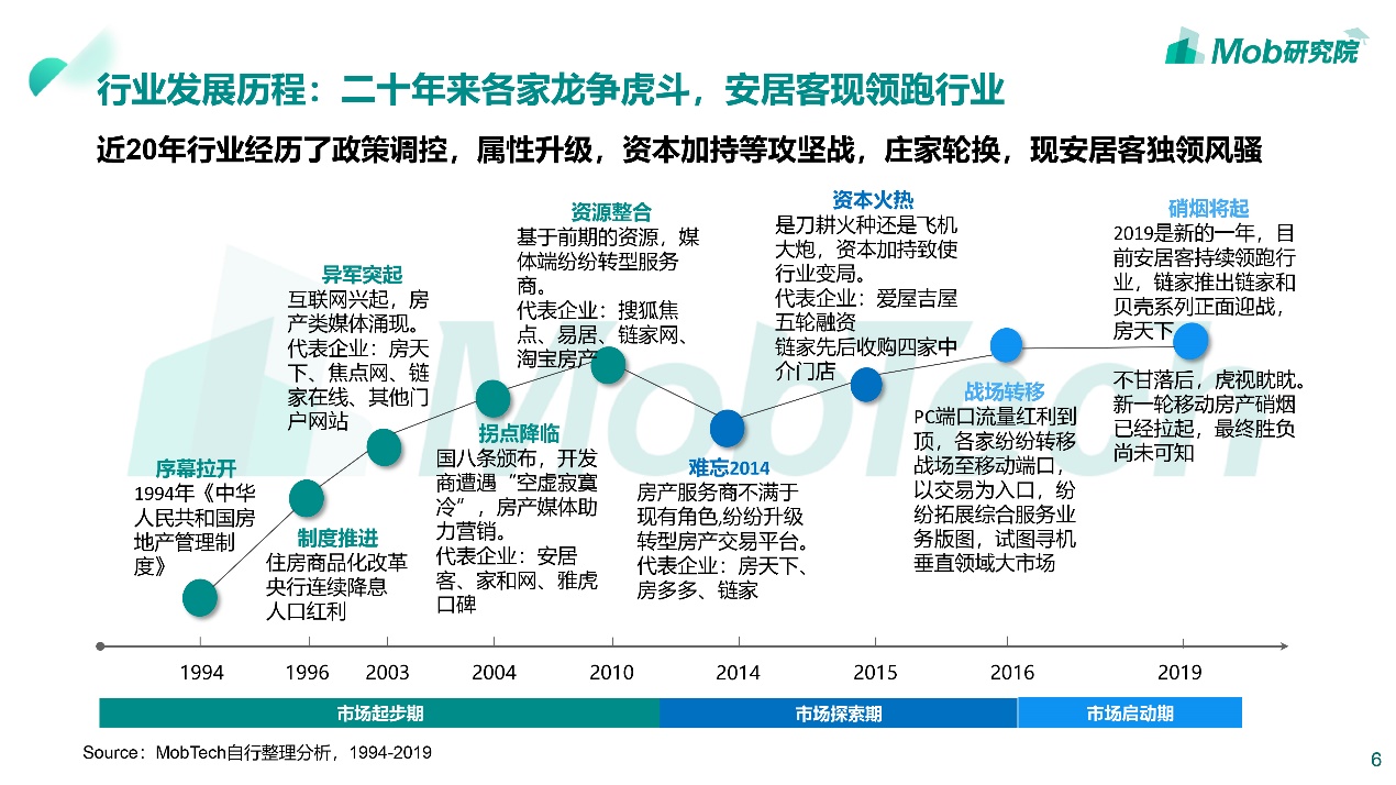 买房租房如何避坑,租房vs买房到底应该怎么选