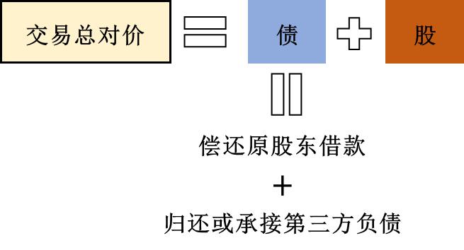 新基建之数据中心建设（三）土地股权收购交易对价及构成