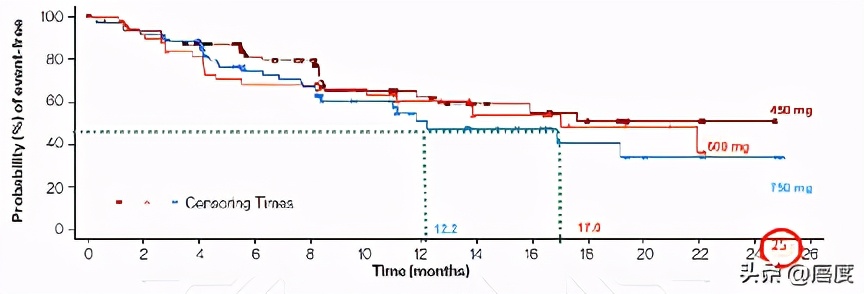 “钻石突变”ALK的新*器武**——塞瑞替尼在亚洲人群中的一线数据