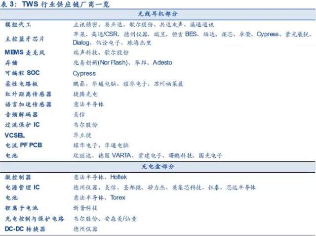 tws真无线蓝牙耳机推荐,最强的tws蓝牙耳机