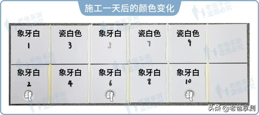 19年美缝剂十大品牌,10大美缝剂