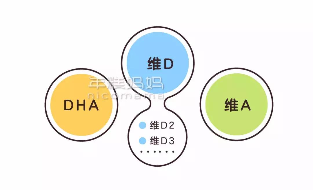 宝宝每天吃一粒维生素d会中毒吗,维生素d一次过量食用会中毒吗