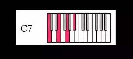 电子琴知识点,电子琴乐理知识三级