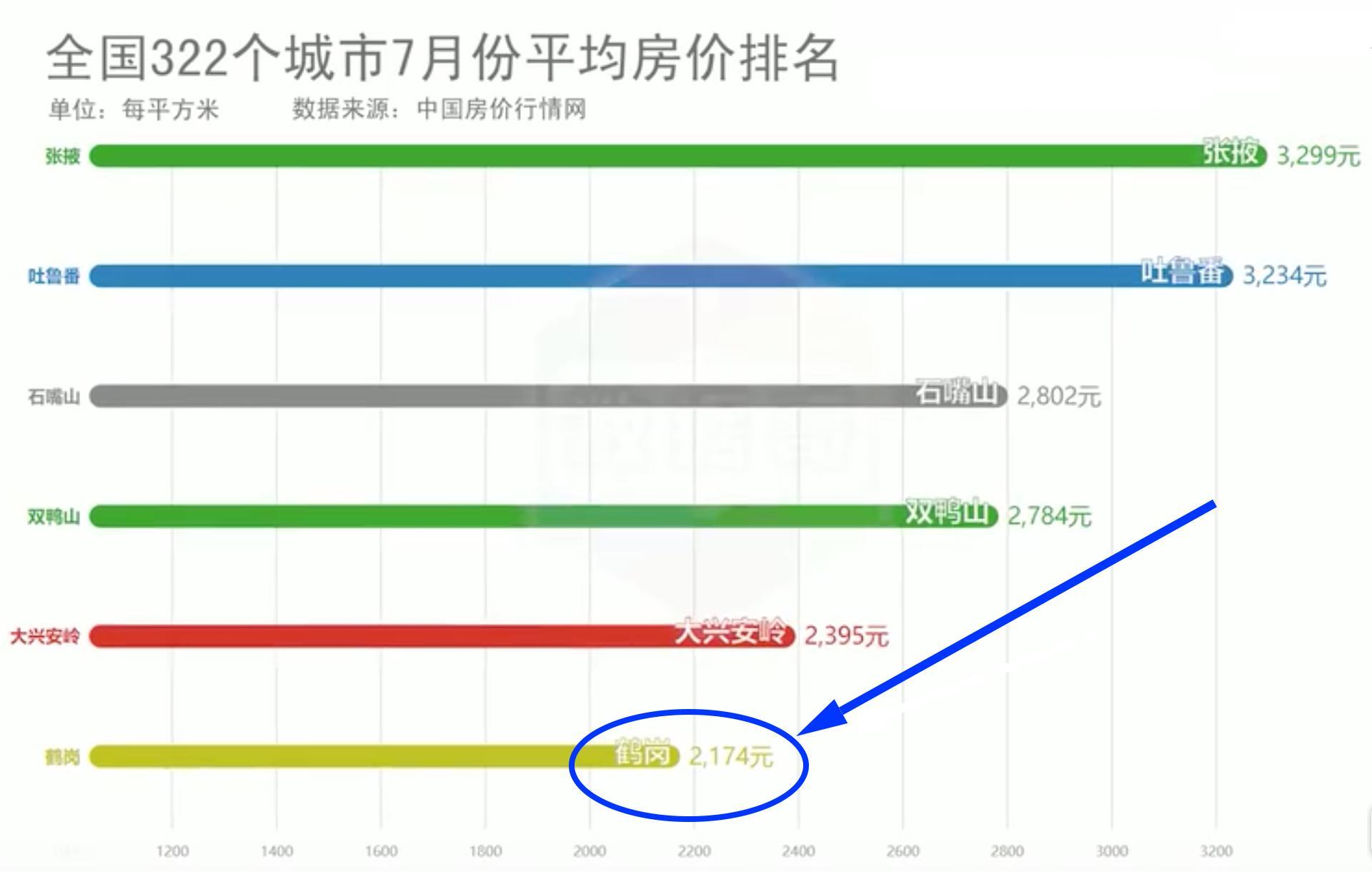 实不相瞒，我就是鹤岗的女婿