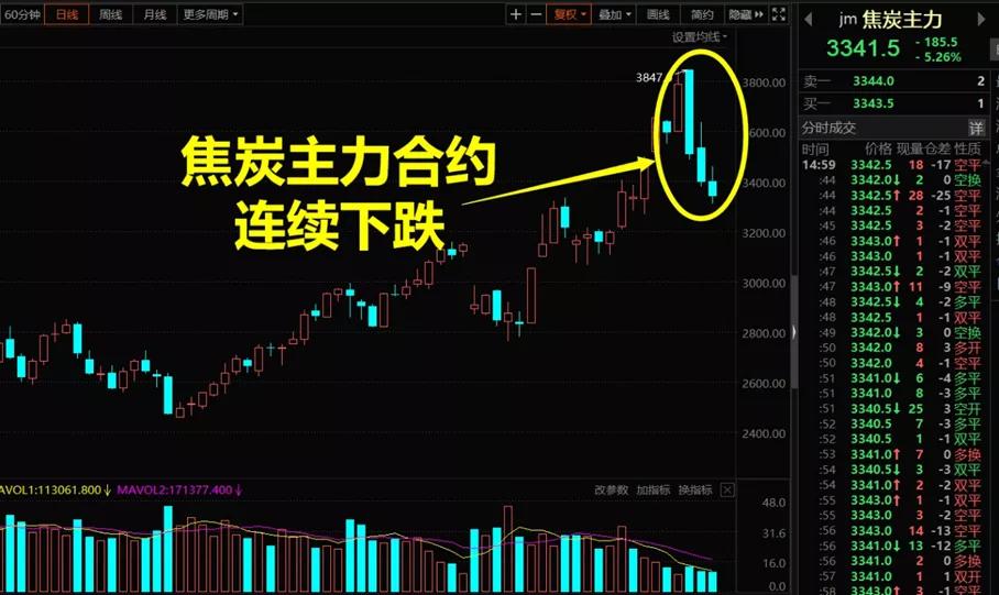 期市上涨风险,期市有风险入市需谨慎