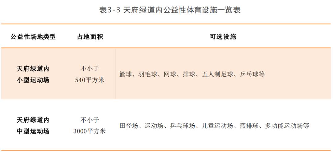 成都又一“全国首个”，将如何改变你的生活？