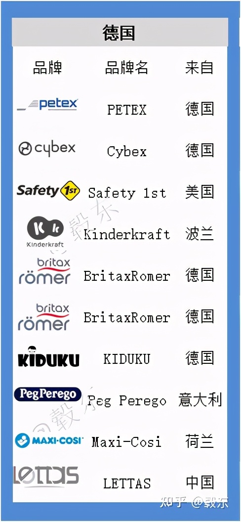 有哪些假洋品牌,northland假洋品牌