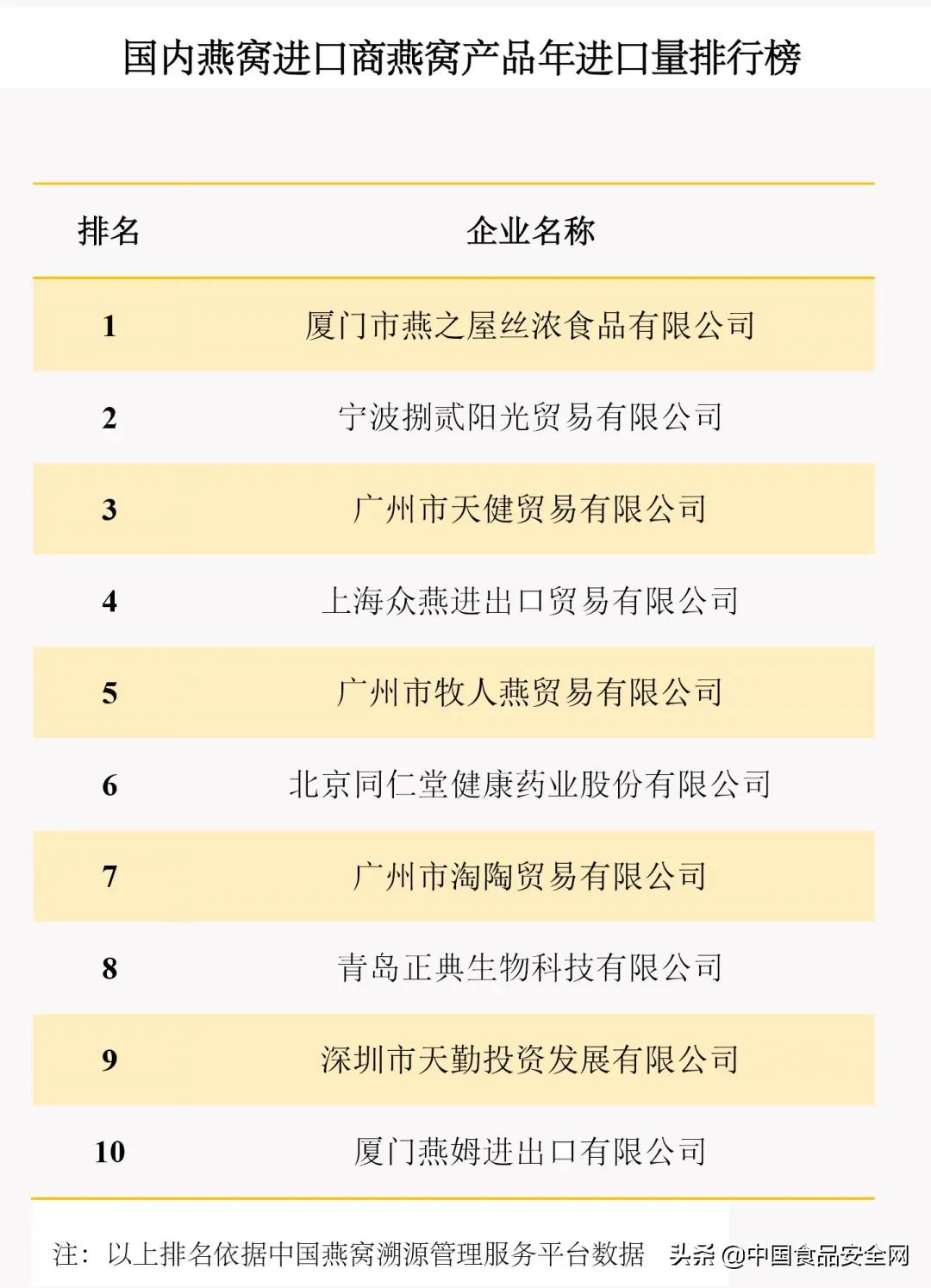 买燕窝要注意什么手续,购买燕窝得走正规渠道