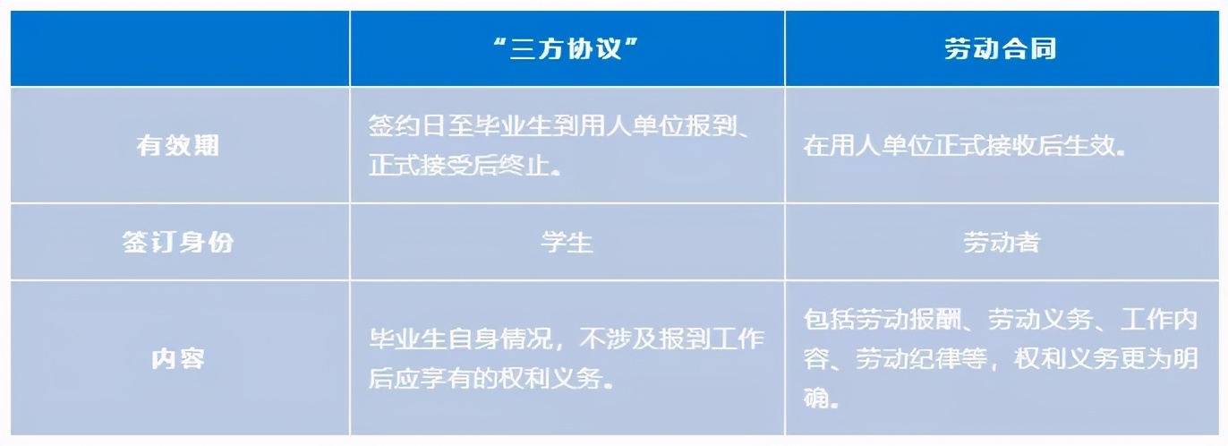 2020年对应届大学毕业生的忠告,2022届毕业生该注意什么