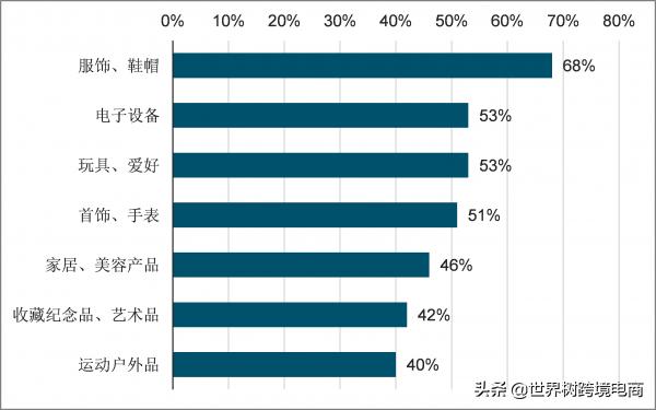 中国跨境电商现状及发展对策,国内电商转跨境电商的挑战